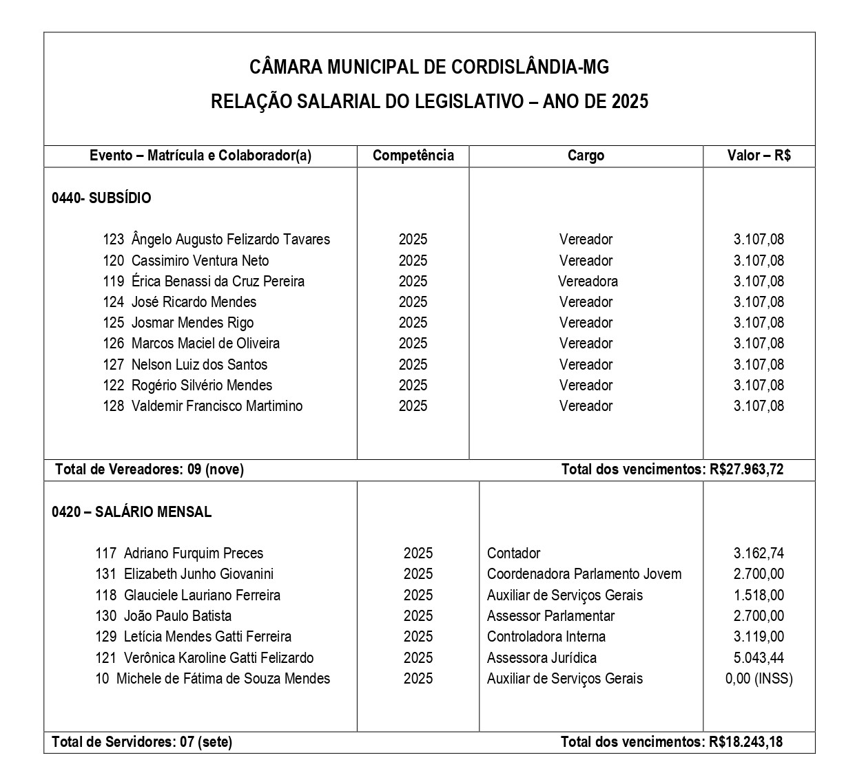 Relação Vereadores e Servidores da Câmara page 0001